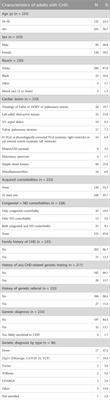 Genetic investigation and diagnosis in adults with congenital heart disease with or without structural or neurodevelopmental comorbidity: a retrospective chart review